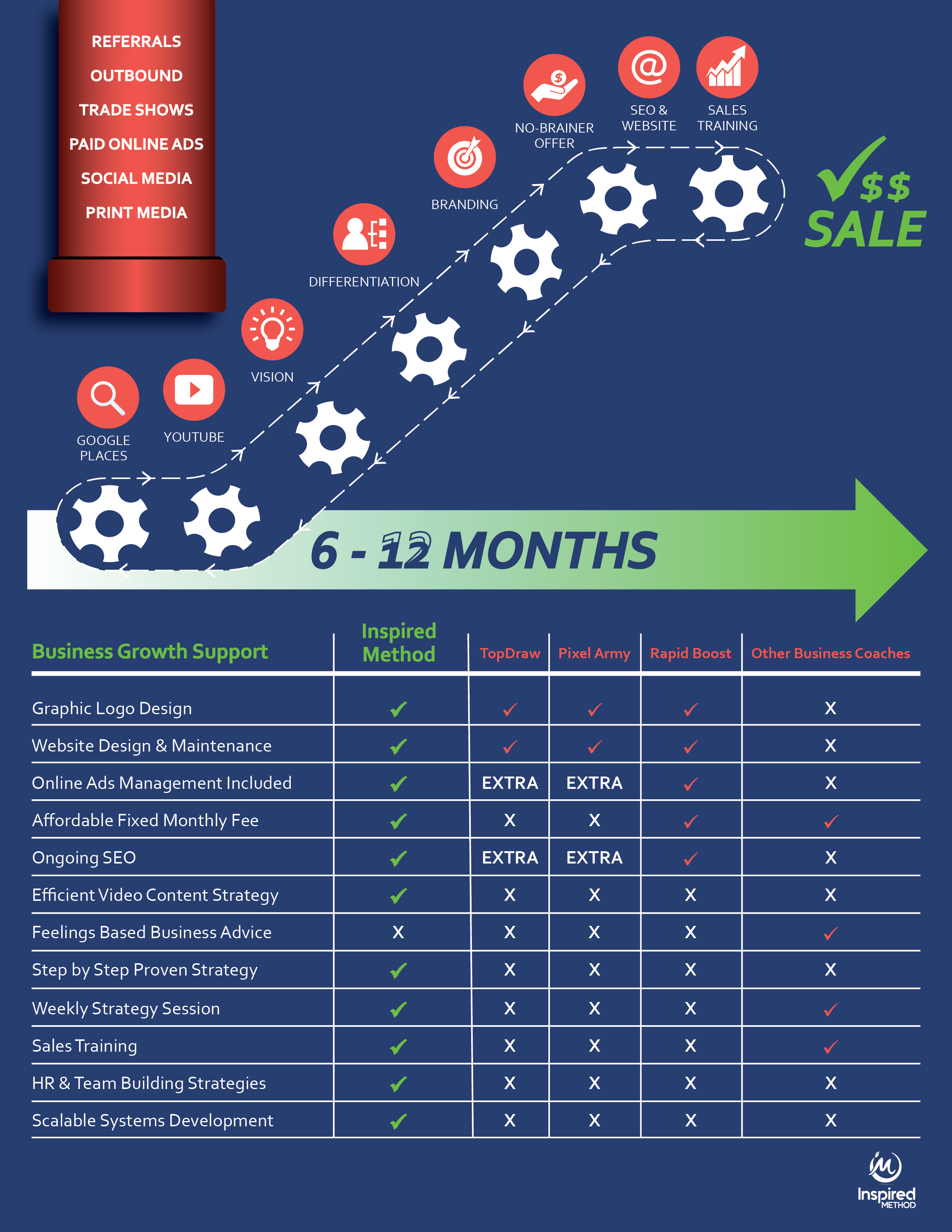 Why Business Coaching &Amp;&Lt;Br /&Gt;
Digital Marketing Services Go Together