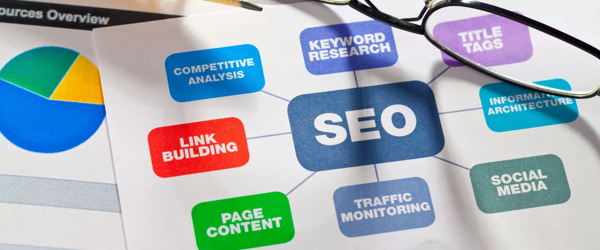Free Seo Checker Tool And Website Audit