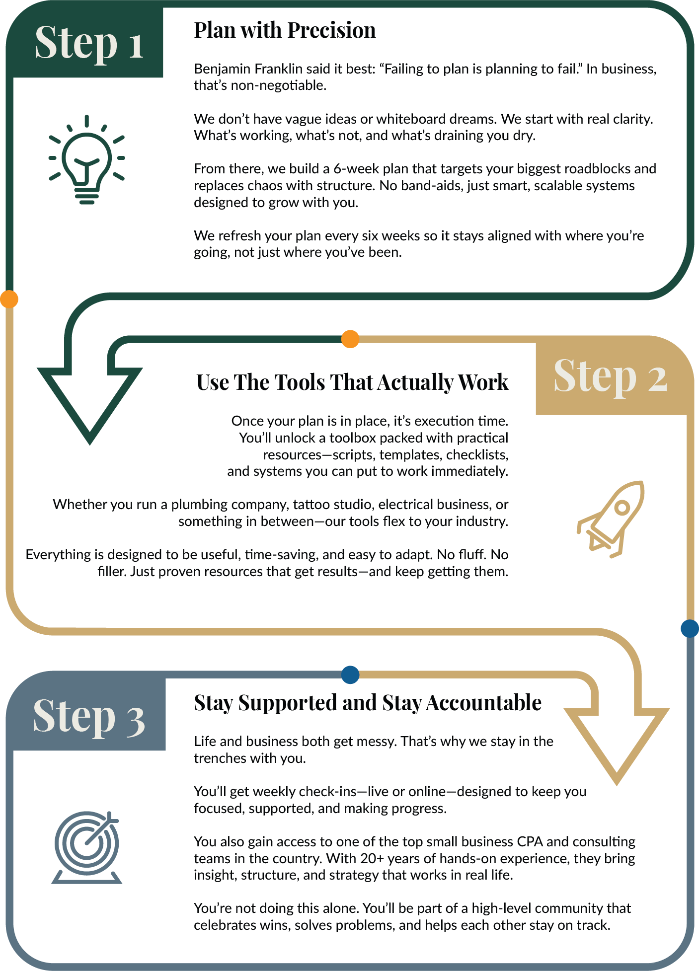 Offering Page Info Graphic
